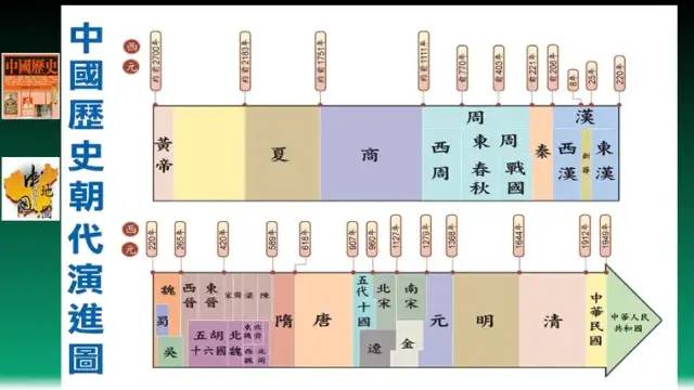 中国历史朝代歌歌词完整版_中国历史朝代歌_朝代歌中国历史朝代歌/