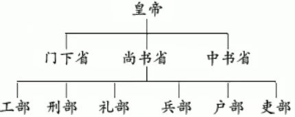 中国历史朝代顺序_朝代中国朝代的排序_中国朝代历史顺序表口诀/