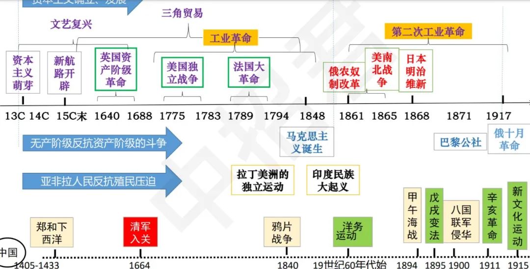 中国历史事件_历史十大爆吧事件_历史八月事件