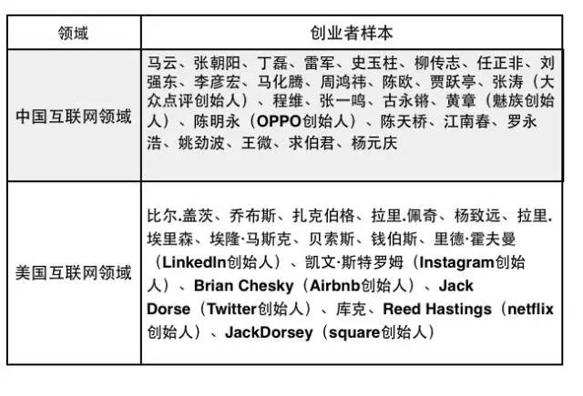 白羊座历史名人_月亮白羊合得来的月座_白羊子座幸运数