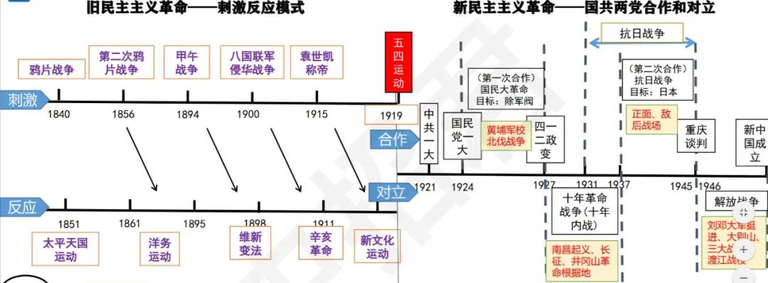 中国历史事件_历史十大爆吧事件_历史八月事件