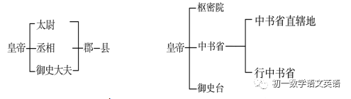 初一的历史问题_初一行程问题应用题doc_七年级历史上册复习提纲 初一|七年级历史|第一学期